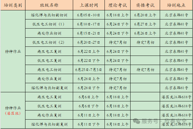 2025年6月培訓考試安排已定，請悉知！(圖3)